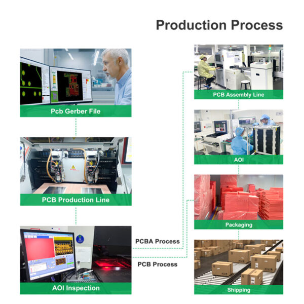 Servizio di fornitura dell'OEM per l'assemblaggio di PCB e PCBA multistrato personalizzati Servizio di fornitura dell'OEM per l'assemblaggio di PCB e PCBA multistrato personalizzati