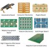 Panelized 8-Layer HDI BGA PCB With Buried Resistors OEM Panelized 8-Layer HDI BGA PCB With Buried Resistors OEM
