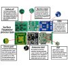 Wholesale FR4 Single-Sided PCB With HASL Surface Finish Wholesale FR4 Single-Sided PCB With HASL Surface Finish