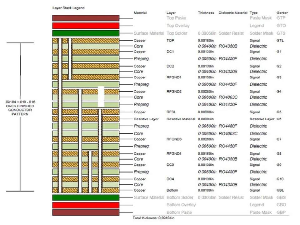 Via Cost Comparison: Blind vs Buried vs Through Vias