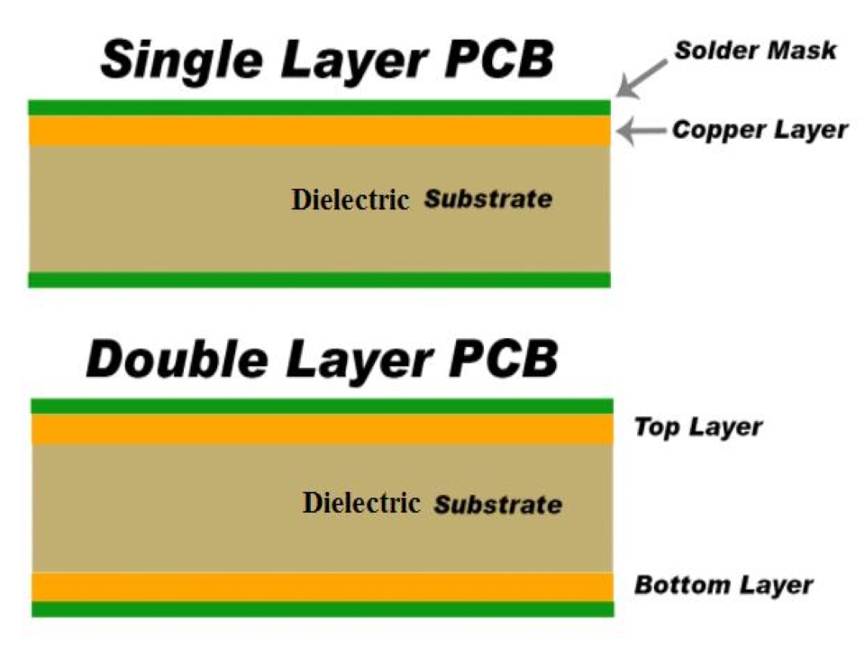 PCB 101: What Is a PCB in 60 Seconds?