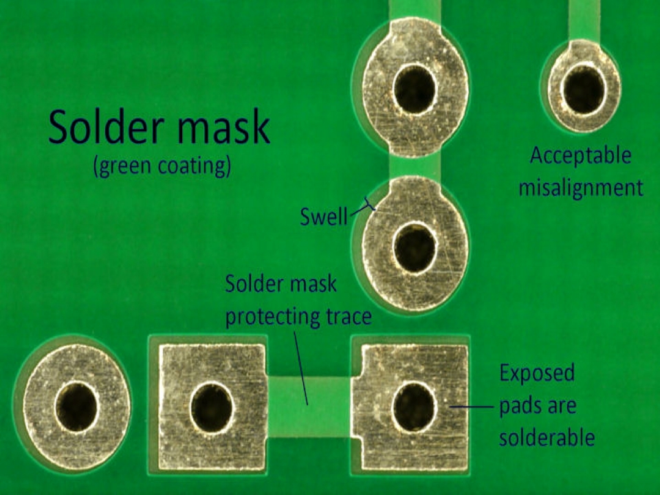PCB 101: What Is a PCB in 60 Seconds?